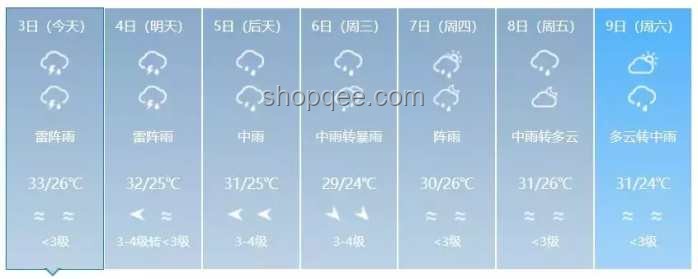 高考期间的天气攻略：那些年与风雨同行的日子🌈📚